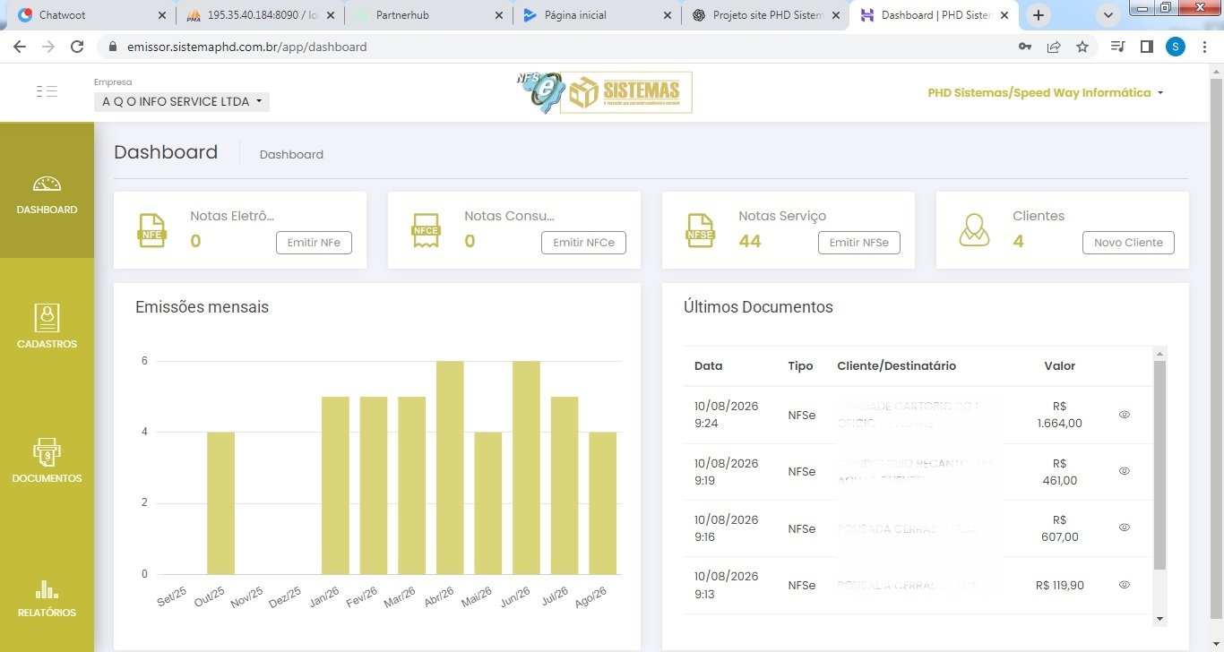 Dashboard do PHD Emissor Fiscal